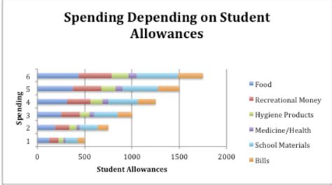 going overseas on student allowance.